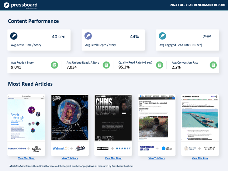 Content Performance - Slide 4