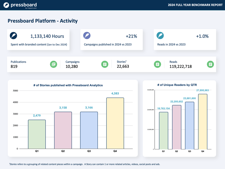 Platform Activity - Slide 3