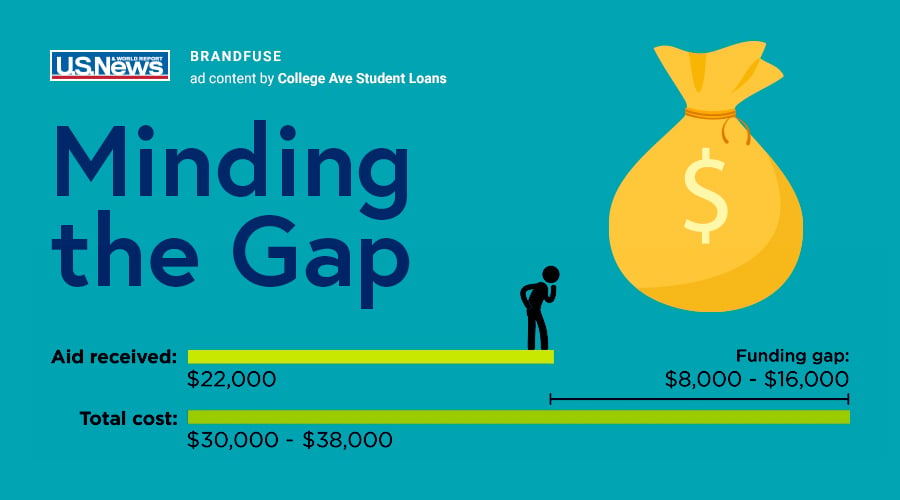 US News and College Ave Student Loans Minding the Gap