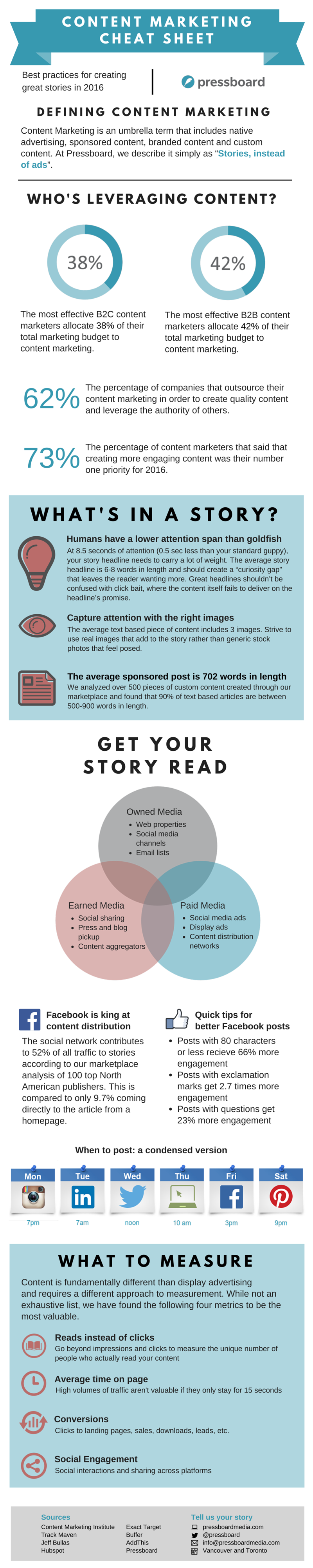 Content Marketing Cheat Sheet