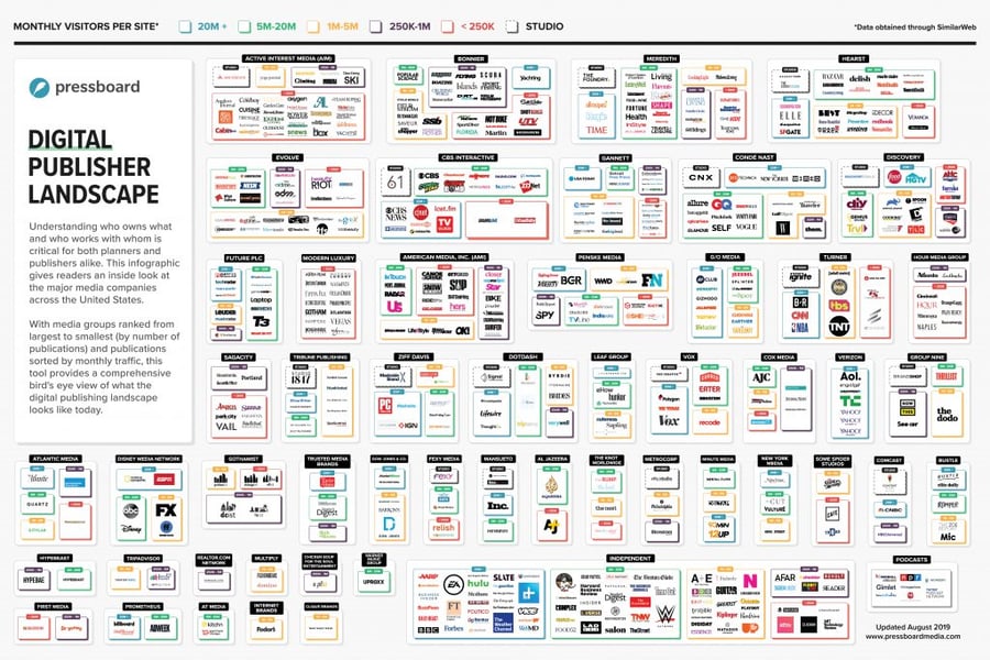 pressboard-publisher-landscape-updated-august-2019