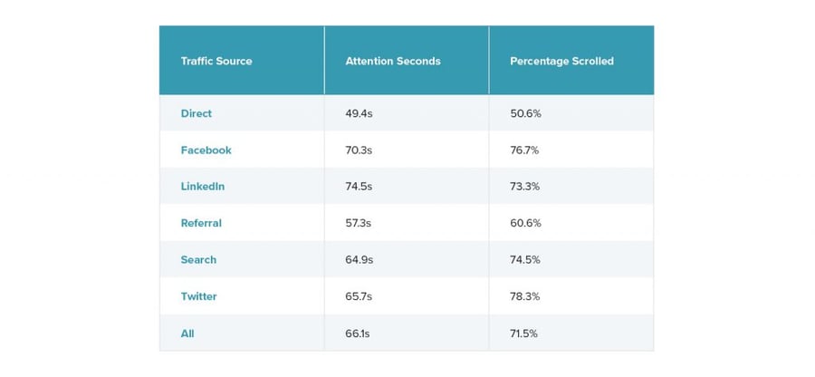 best traffic source unpacked