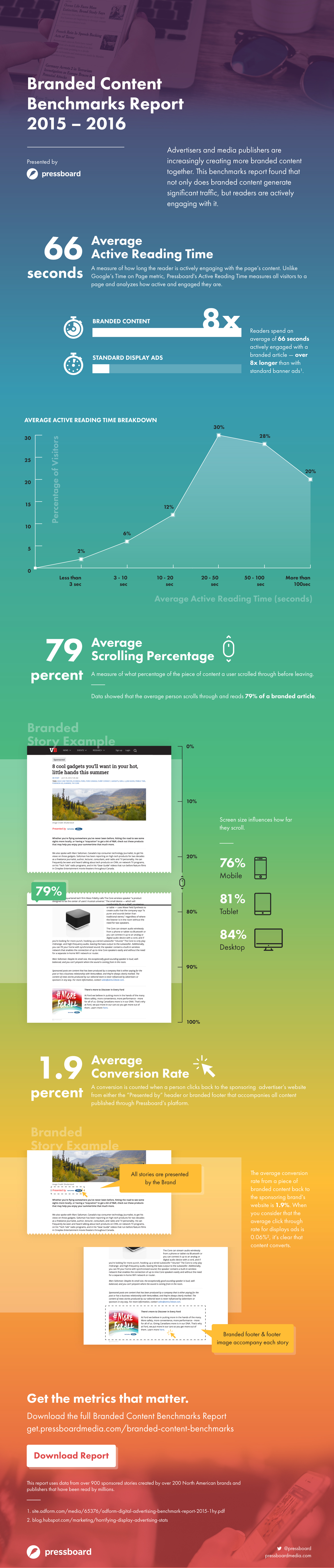 benchmark-infographic-v4-4-colour