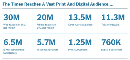 The Times traffic and distribution numbers