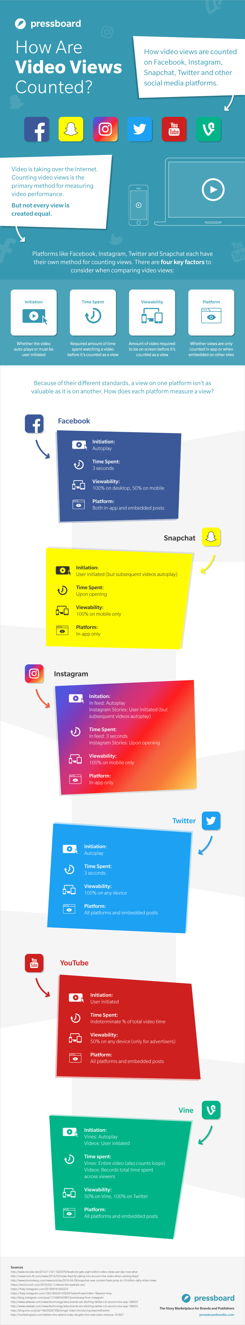 pressboard-video-view-infographic