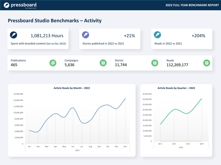 Pressboard Benchmarks - 2022 .pptx (4)