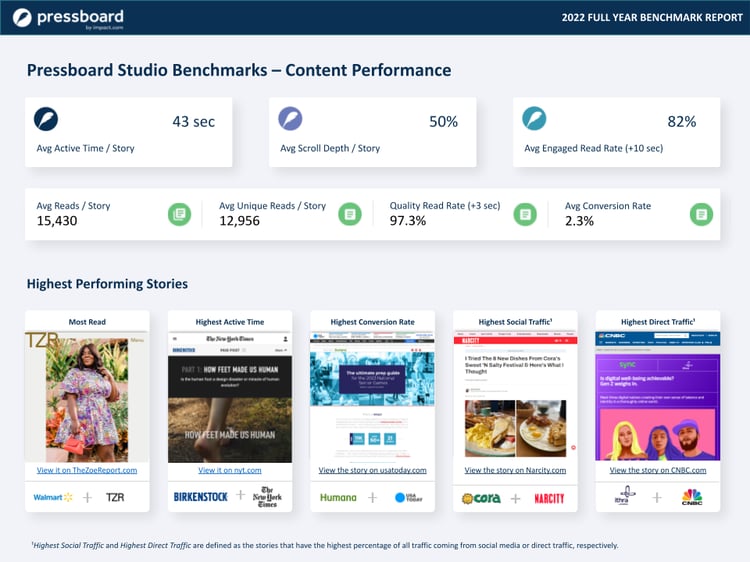 Pressboard Benchmarks - 2022 .pptx (5)