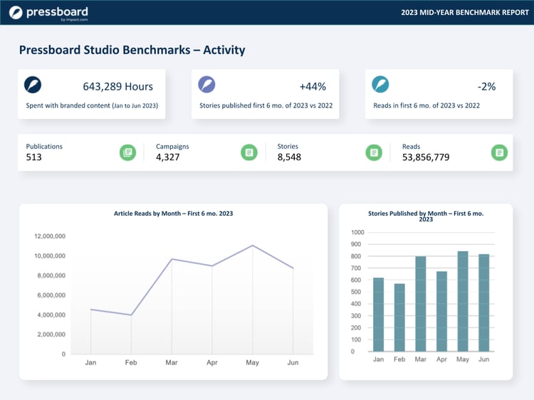 Pressboard Benchmarks - 2023 (mid year) .pptx (1)