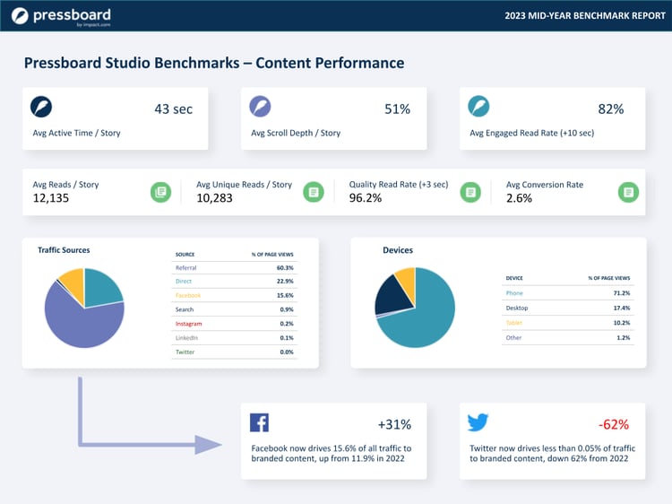 Pressboard Benchmarks - 2023 (mid year) .pptx (2)