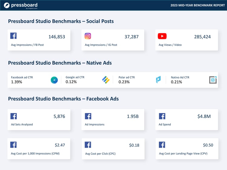 Pressboard Benchmarks - 2023 (mid year) .pptx (3)