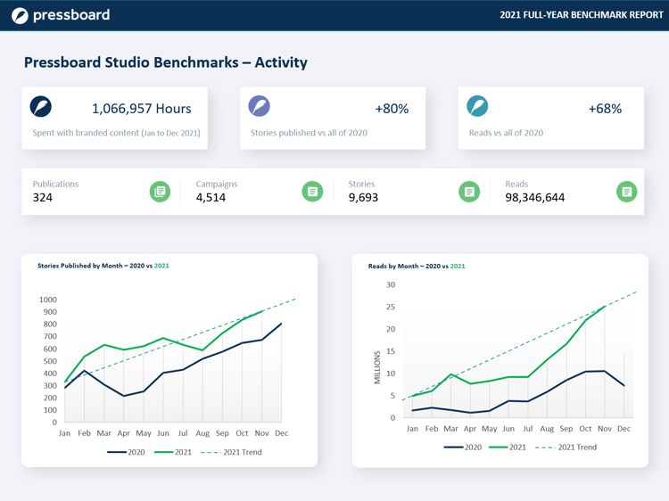 Pressboard Benchmarks 2021 - Page 1