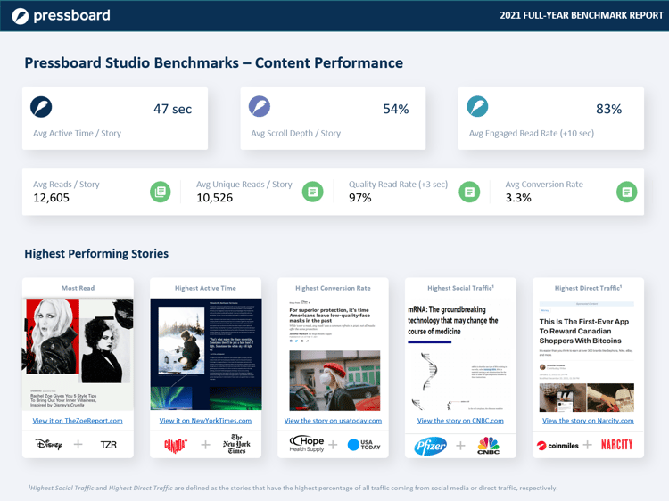 Pressboard Benchmarks 2021 - Page 2