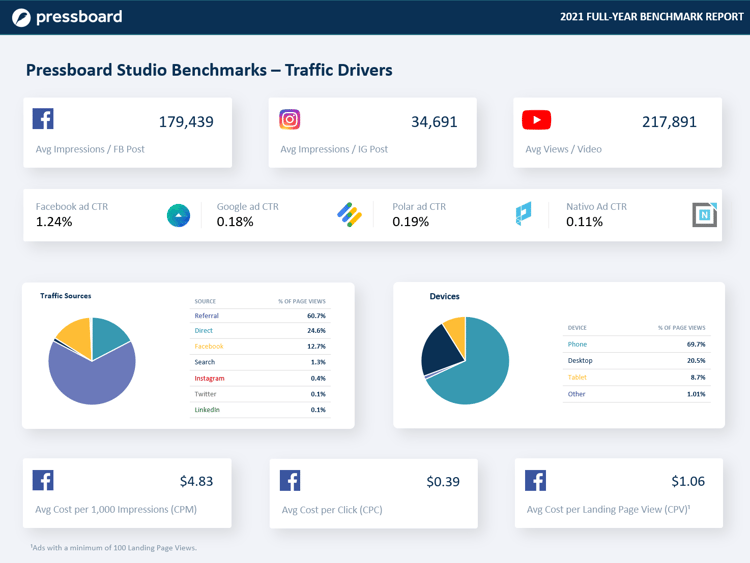 Pressboard Benchmarks 2021 - Page 3