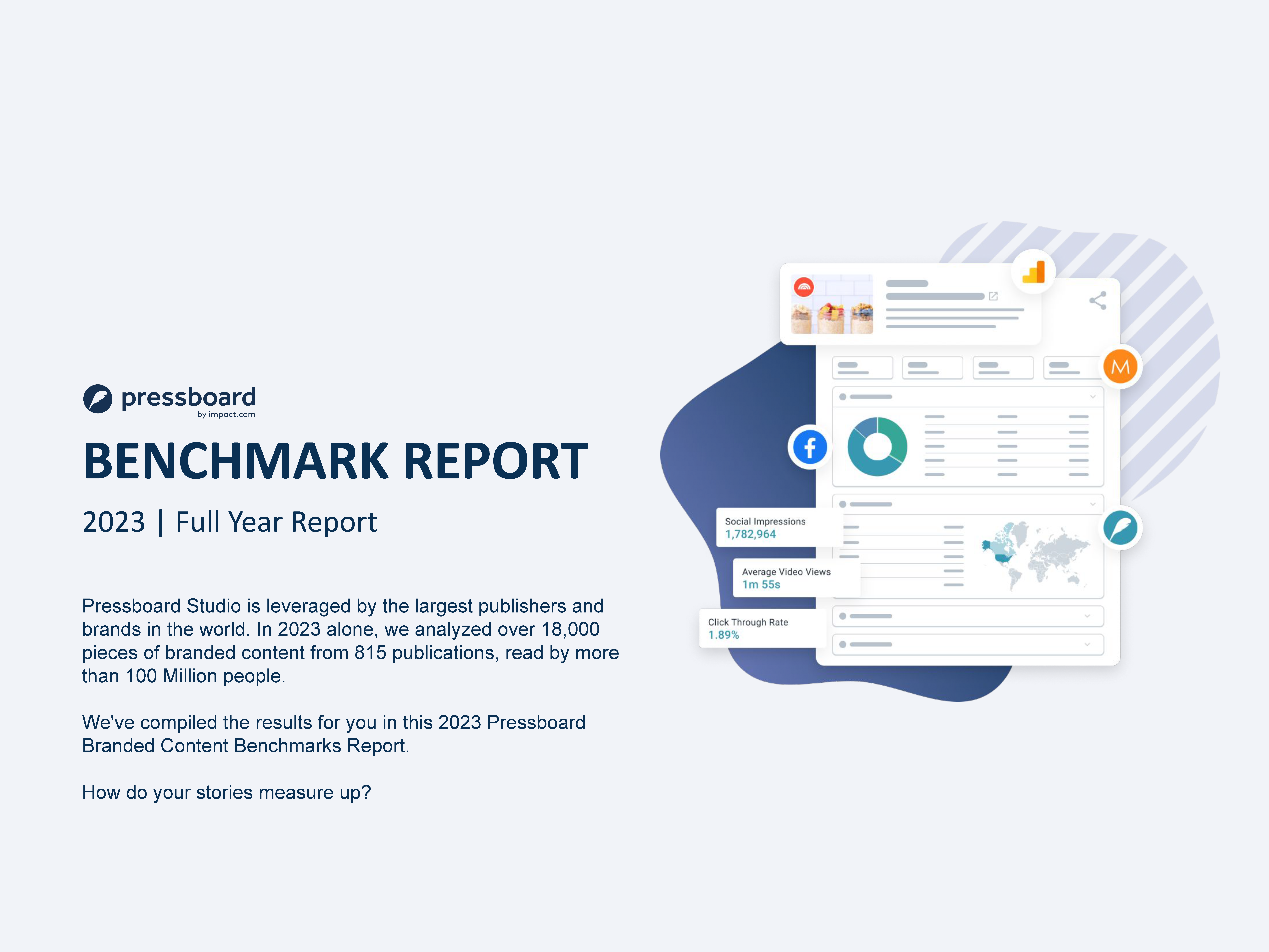 Pressboard Branded Content Benchmark Report 2023