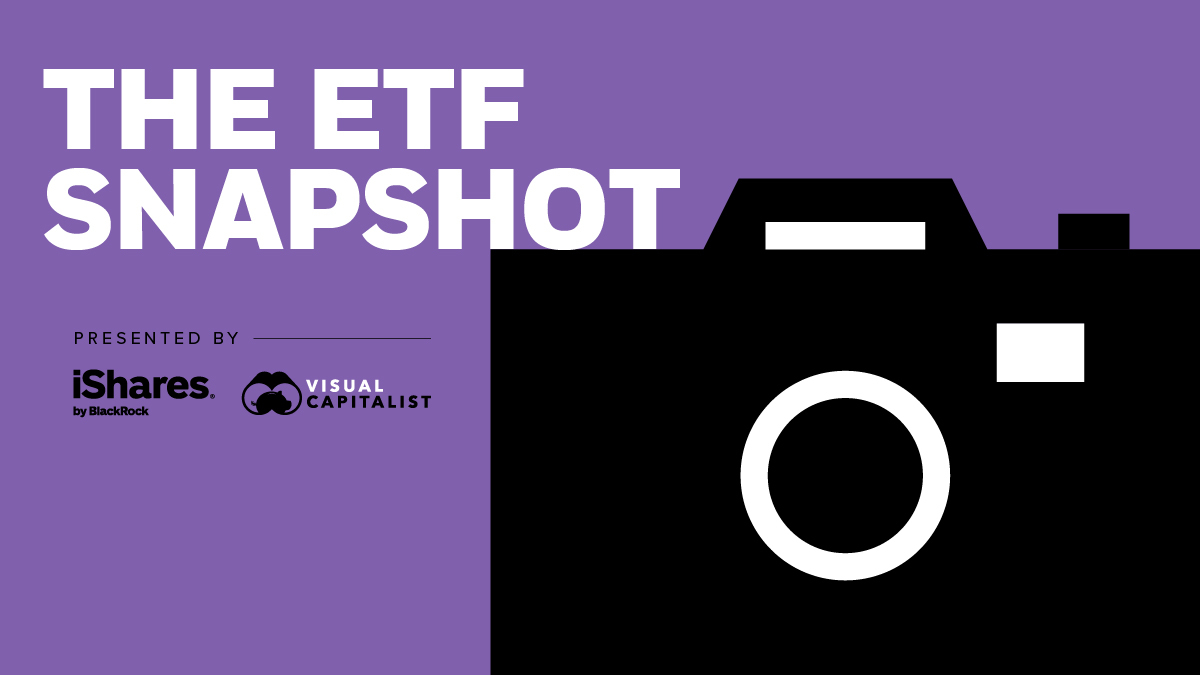 skuffe cyklus kabine ETF Snapshot: Visual Capitalist + iShares by BlackRock