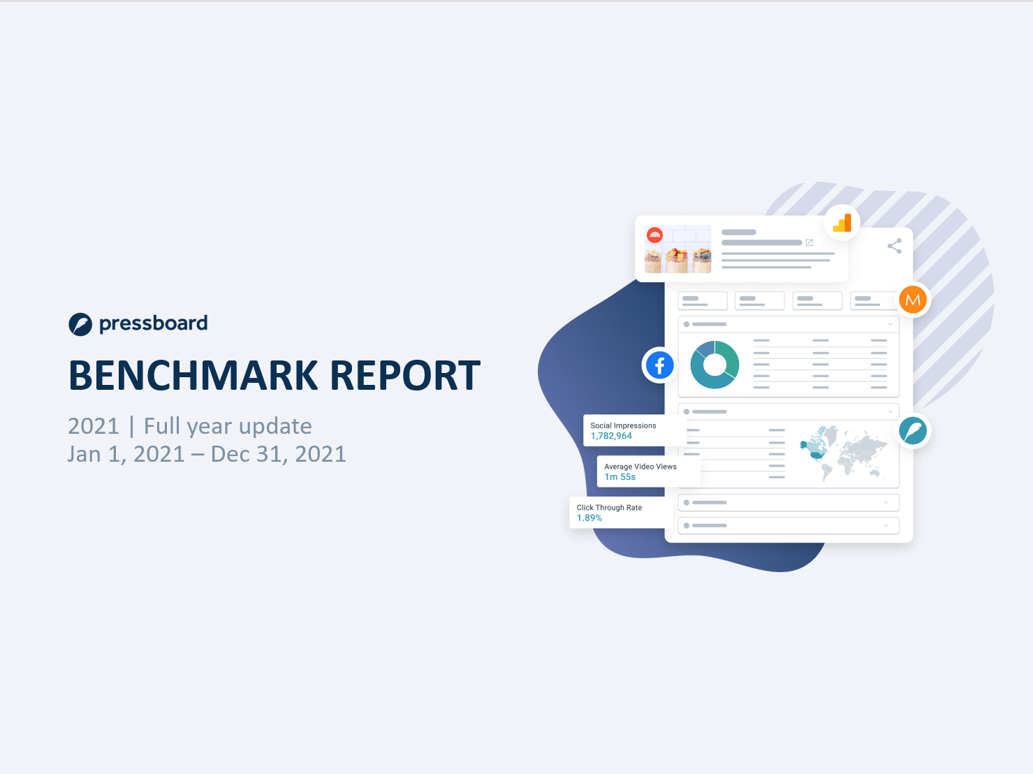 Pressboard Branded Content Benchmarks 2021