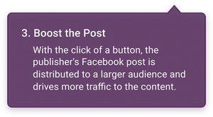 Boost the Post